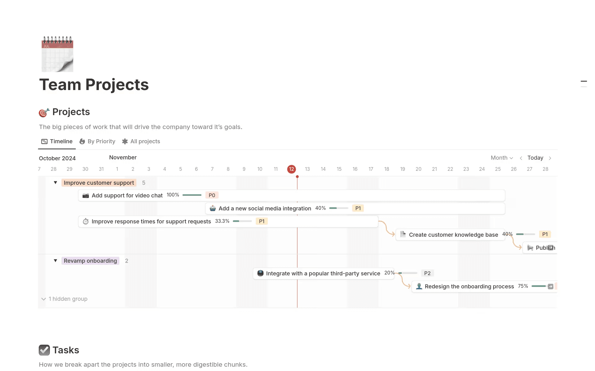 An example of a Gantt chart that Notion AI built.